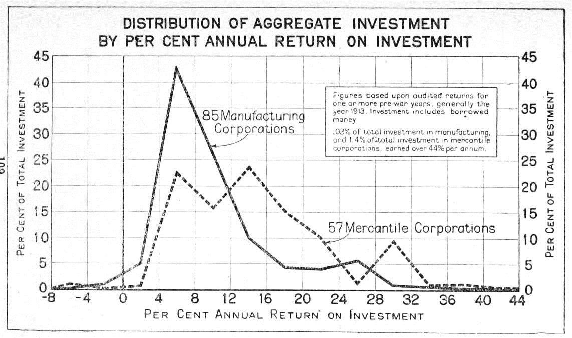  ROI Calculator By Year